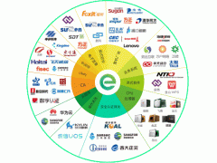 360安全浏览器V10（信创版）