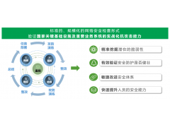 360SaaS新一代实网攻防靶场平台
