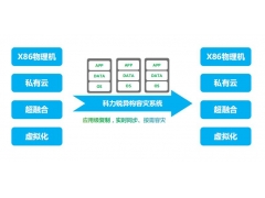 科力锐异构容灾系统