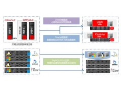 科力锐数据库双活容灾系统