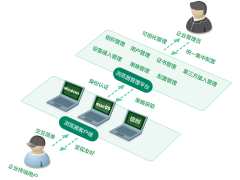 360安全浏览器V13