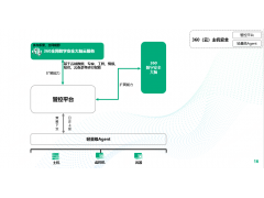 360(云)主机安全防护系统(EPP)