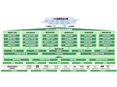 360数据安全态势感知平台