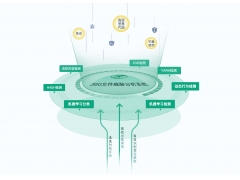 360文件威胁分析系统(沙箱)