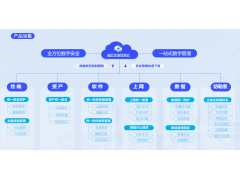 360企业安全云-专业安全管理运维服务V2