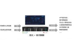 360高级持续性威胁预警系统(NDR一体机信创