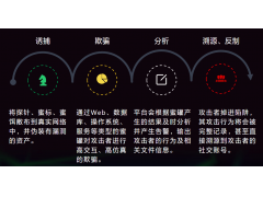 360攻击欺骗防御系统(蜜罐)