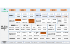 360工业一体化安全运营管理平台(IISOP)