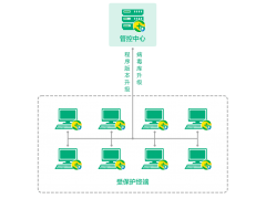 360终端安全防护系统(XC版)