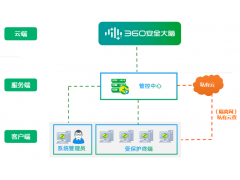 360终端安全管理系统(EPP)