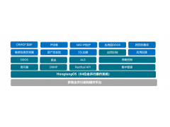 360WEB应用防火墙系统WAF