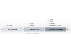 亚信安全信桅高级威胁邮件防护系统DDE