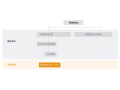 亚信安全高级威胁发现系统TDA EE (EE) V5.