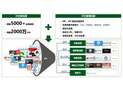360上网行为审计系统