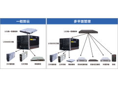 H3C UIS统一管理矩阵