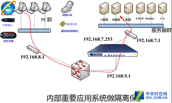 铭冠科技深信服专网隔离保护方案 