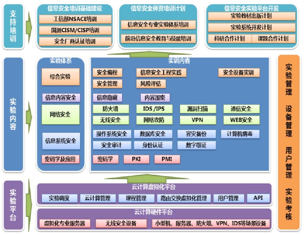 绿盟信息安全攻防平台模块 绿盟信息安全攻防平台模块