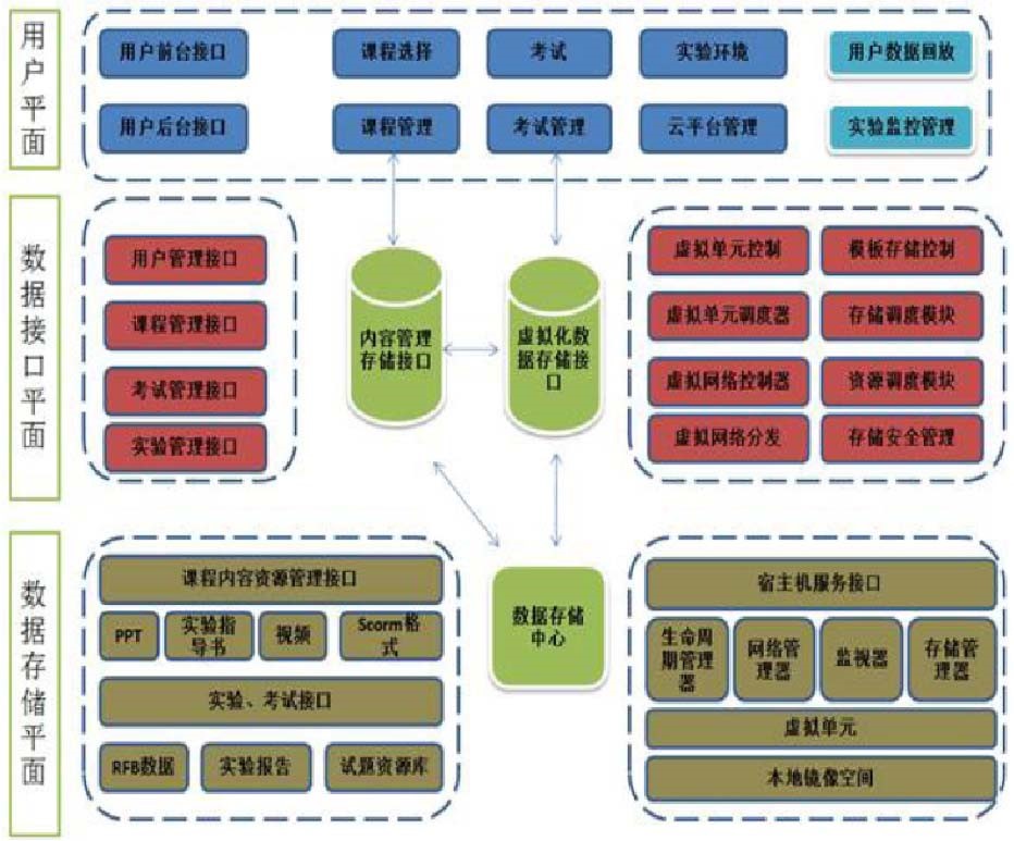 绿盟信息安全实训平台架构 绿盟信息安全实训平台架构
