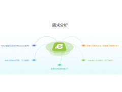 深信服VPN-1000-B1030二合一网关