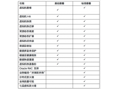 深信服aServer-R-1600超融合一体机高性能单