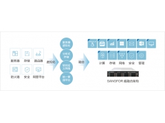 深信服aServer-R-2105P超融合一体机