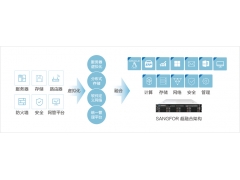 深信服aServer-R-2205超融合一体机