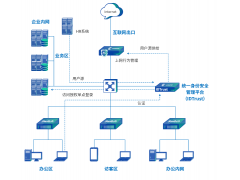 深信服IDTrust-1000-B1010统一身份安全管理系